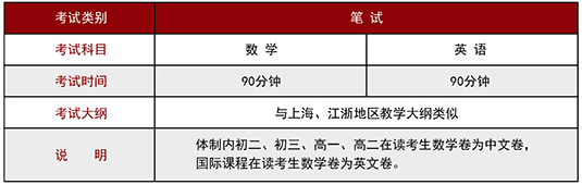 剑桥光华2019考试科目