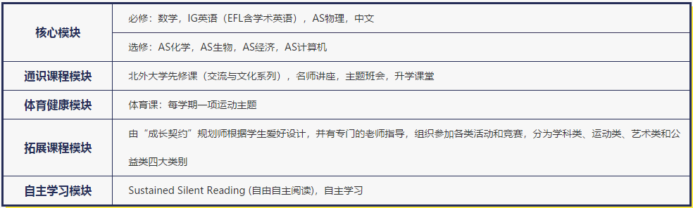 北外国际11年级课程设置