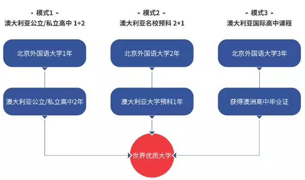 择校模式