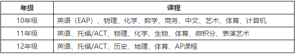 课程设置