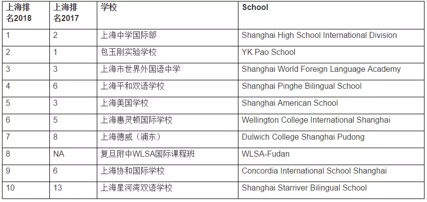 <a href='http://www.guojixuexiao.org/school/shgjxx/' target='_blank'><u>上海国际学校</u></a>