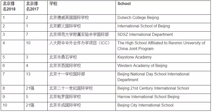 北京国际学校