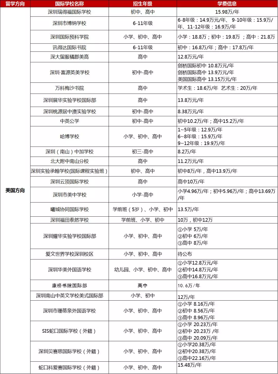 <a href='http://www.guojixuexiao.org/szschool/' target='_blank'><u>深圳国际学校</u></a>美式学校