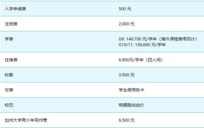 剑桥国际高中2019学费明细