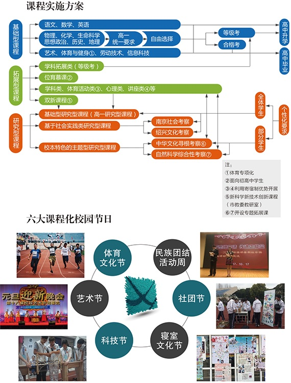 位育课程