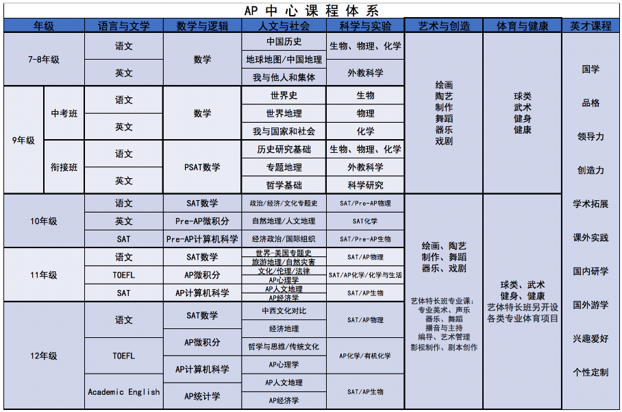 AP国际课程