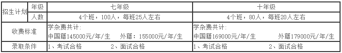 招生信息