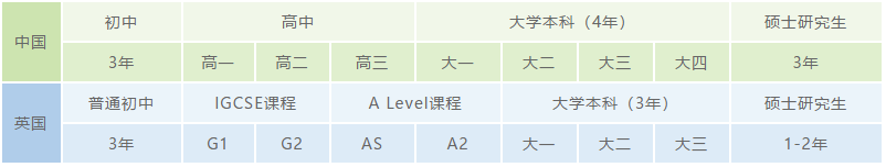 学制对照