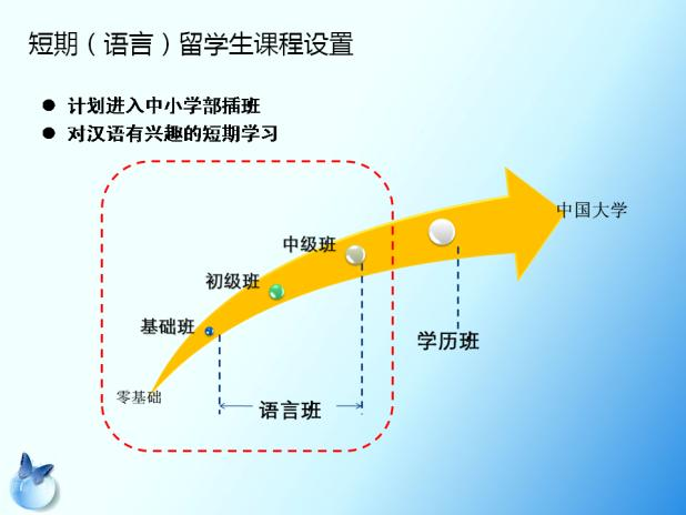 班级设置