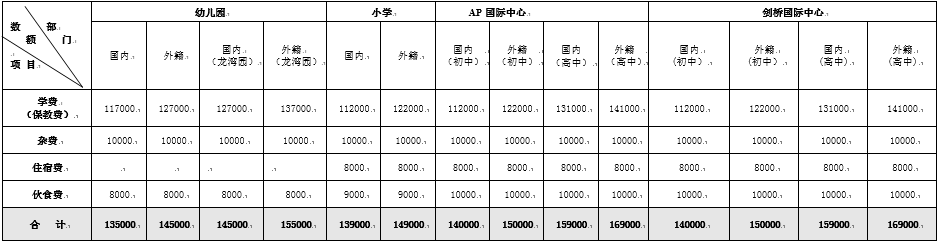 学费说明