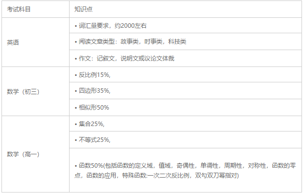 入学考试科目