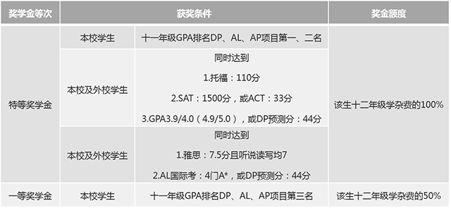 十一年级奖学金