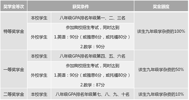 八年级奖学金