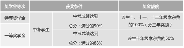 九年级奖学金