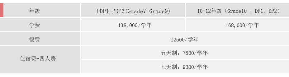 亚加达国际预科学费