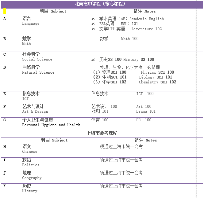 西外外国语课程