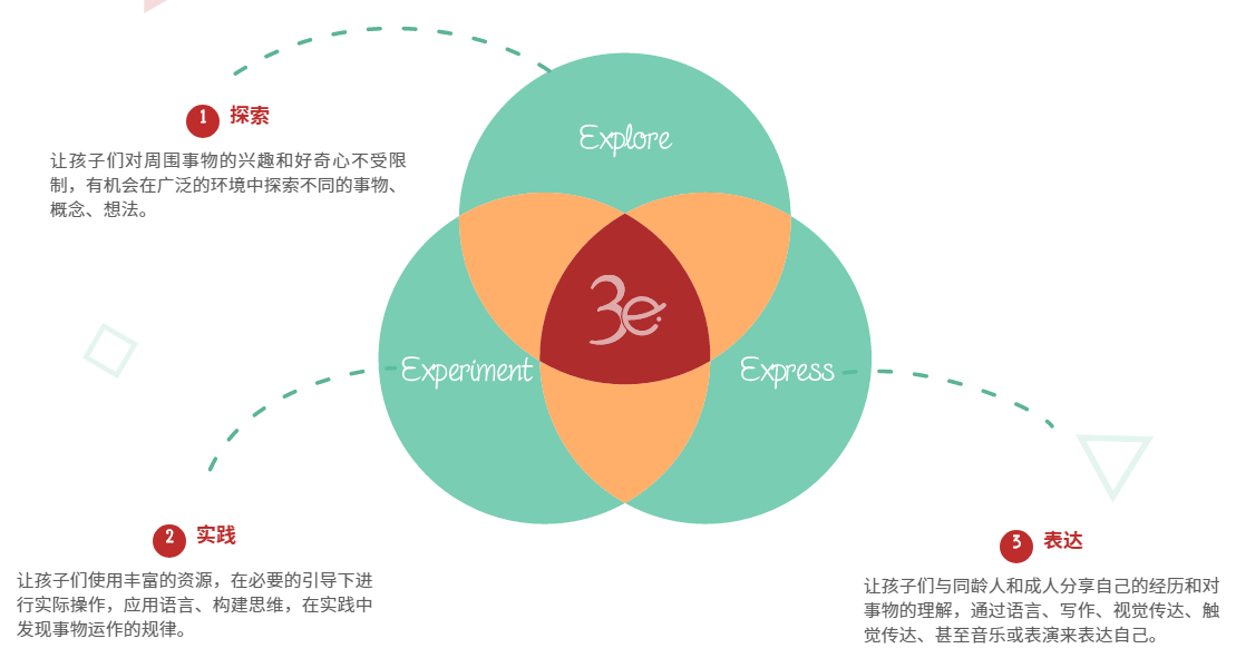 核心价值