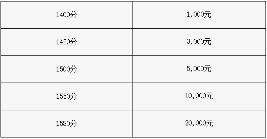 SAT奖学金