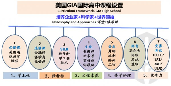 课程设置