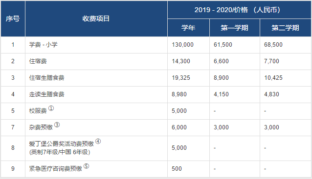 小学部学费