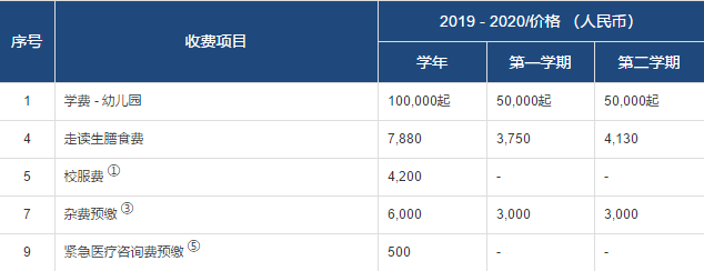 幼儿园收费