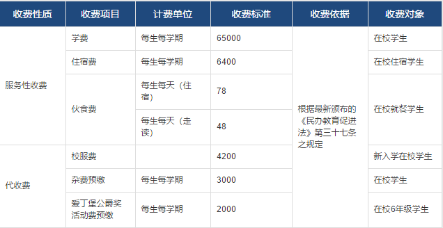 小学部收费公示表