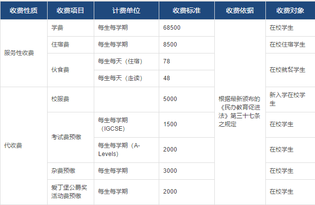 初中部收费公示表