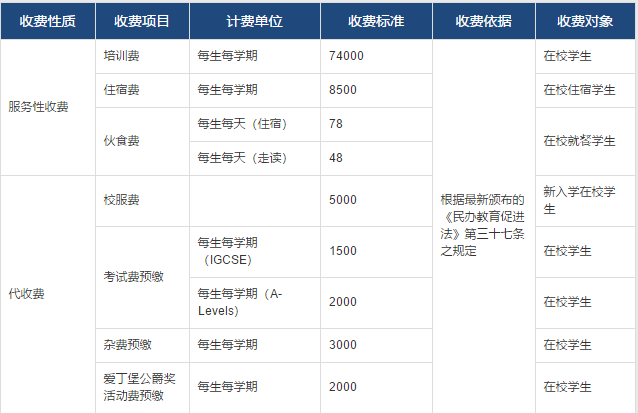 高中部收费公示表