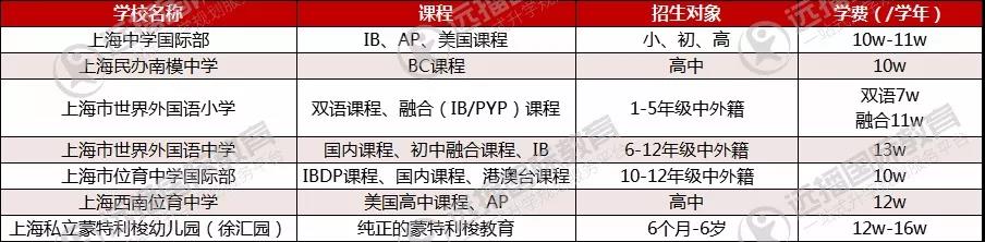 徐家汇国际学校