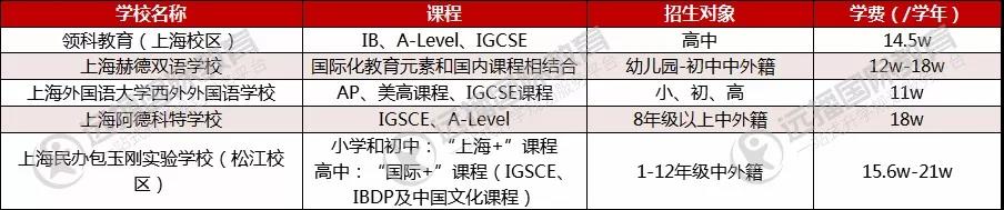 松江区学校