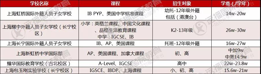 长宁区学校