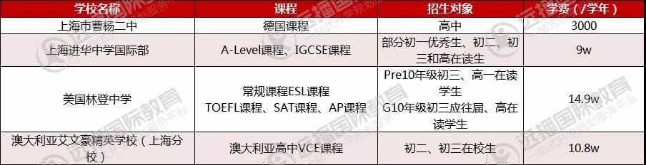 普陀区学校