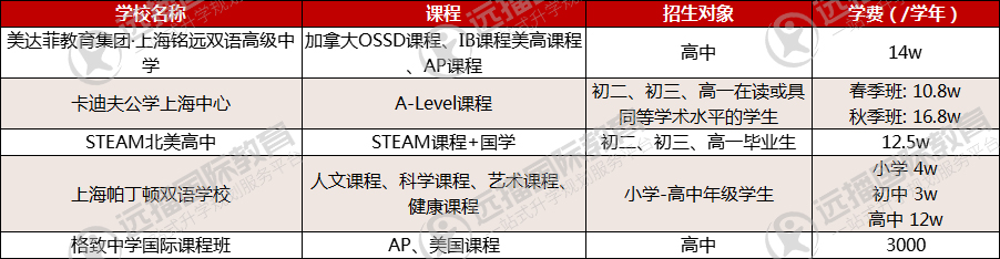 奉贤区学校