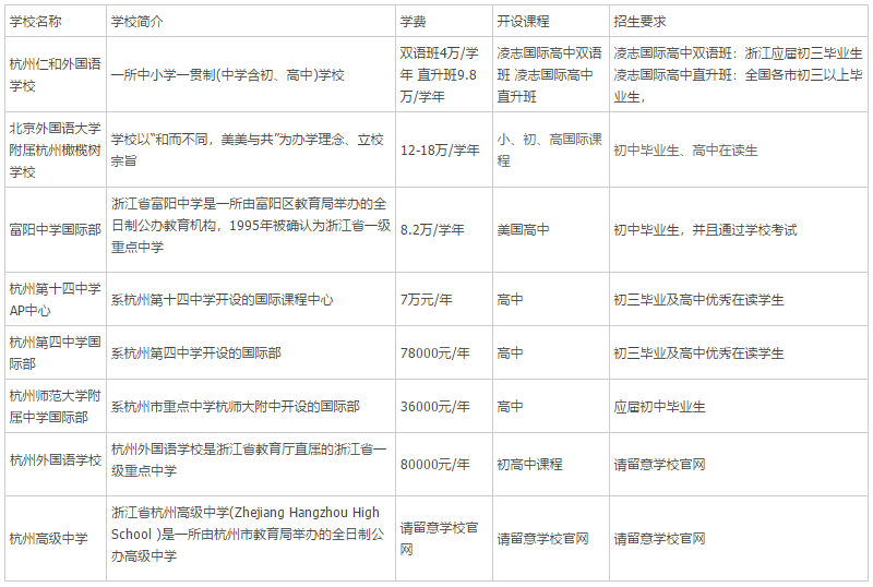 杭州八所国际学校