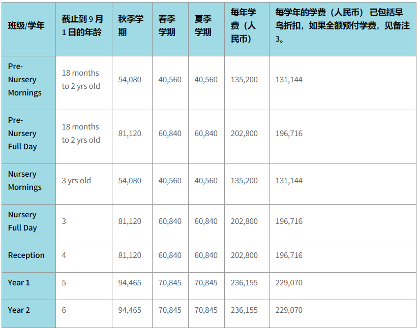 学费信息