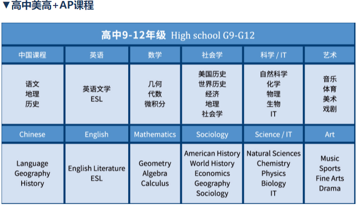 高中美高 a href'http/www.guojixuexiao.