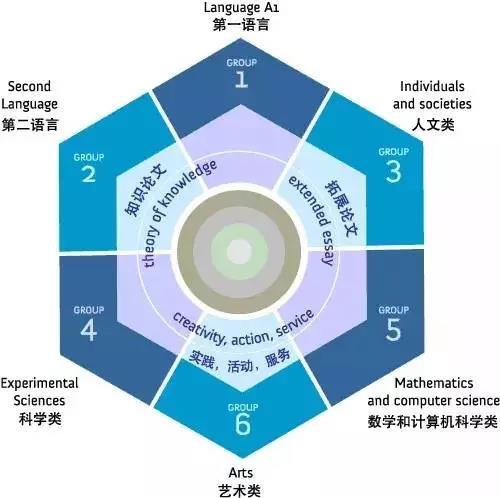 IB国际课程