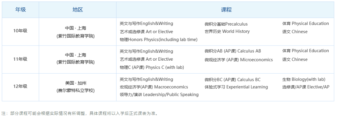 2+1学制