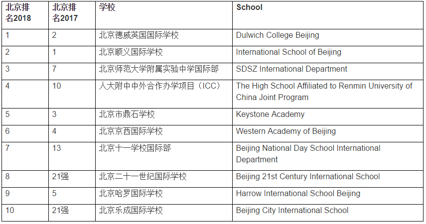 北京国际学校