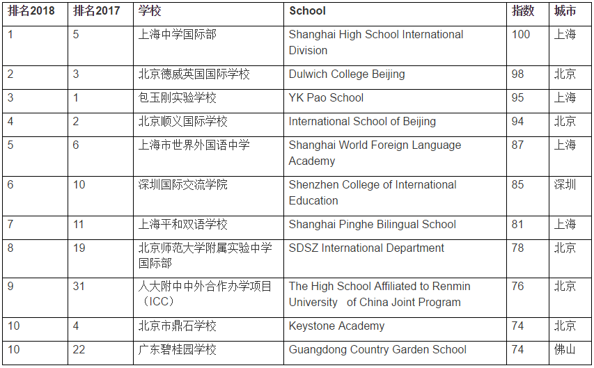 <a href='http://www.guojixuexiao.org/school/shgjxx/' target='_blank'><u>上海国际学校</u></a>