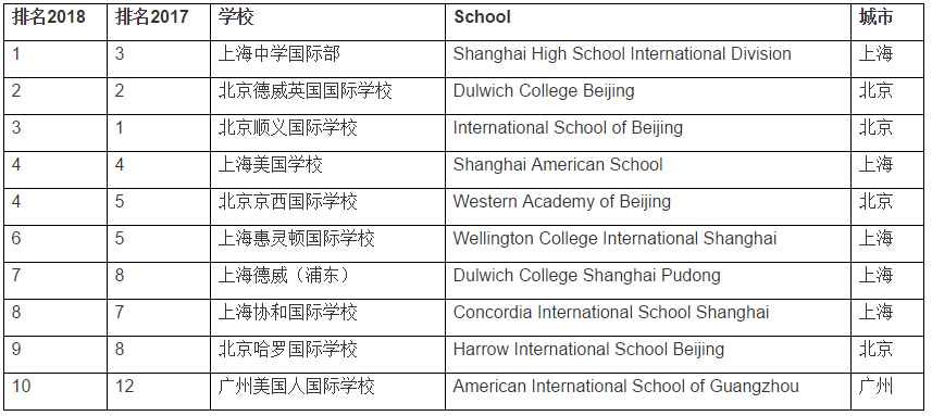 国际学校