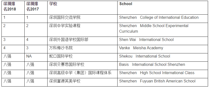 <a href='http://www.guojixuexiao.org/szschool/' target='_blank'><u>深圳国际学校</u></a>