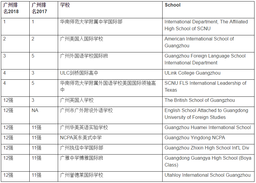 <a href='http://www.guojixuexiao.org/gzschool/' target='_blank'><u>广州国际学校</u></a>