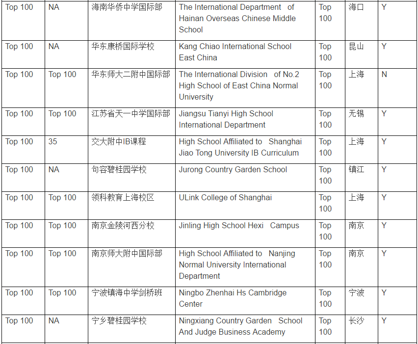 中国国际学校百强