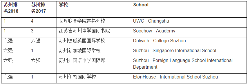 苏州国际学校