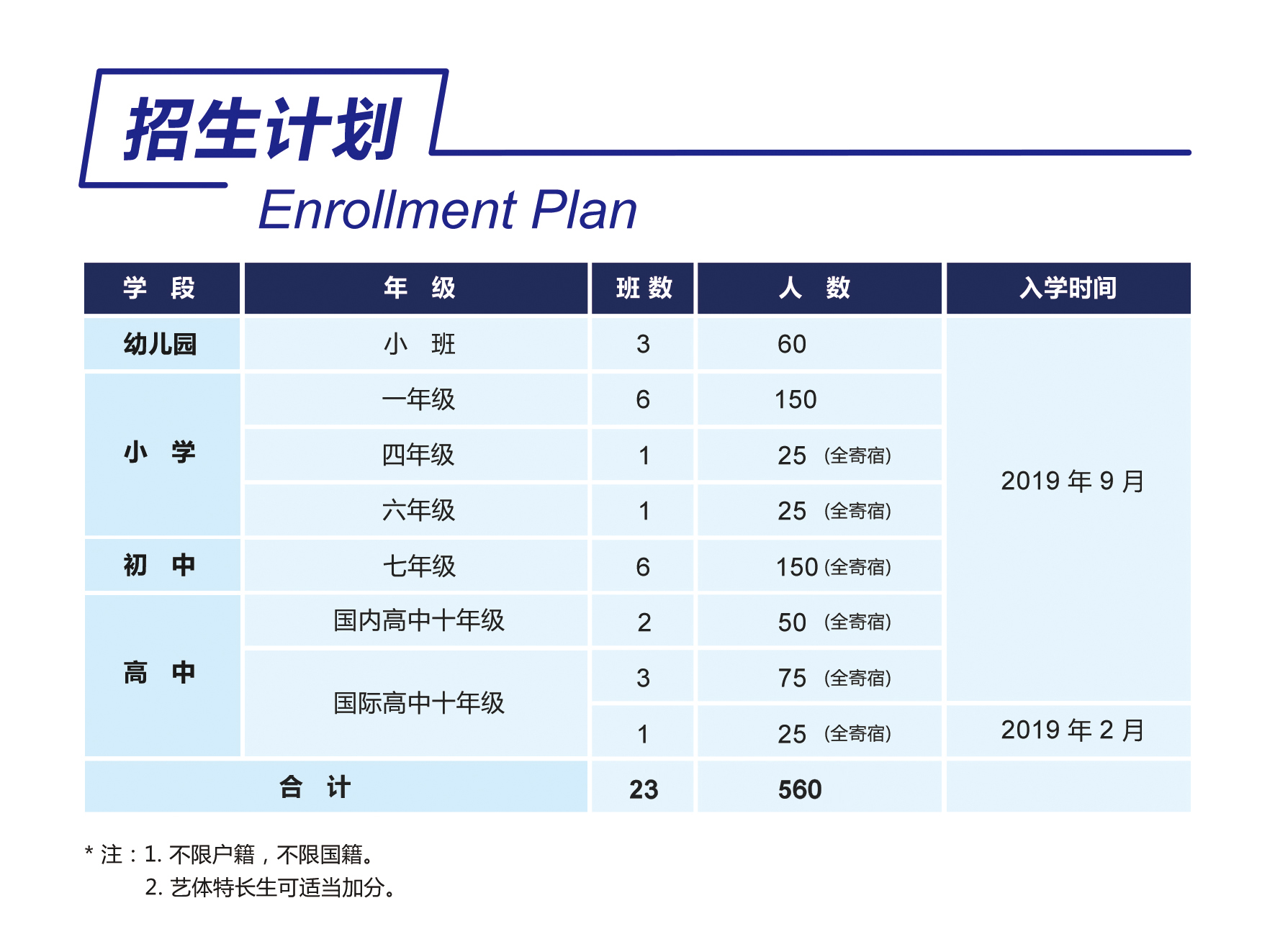 招生计划