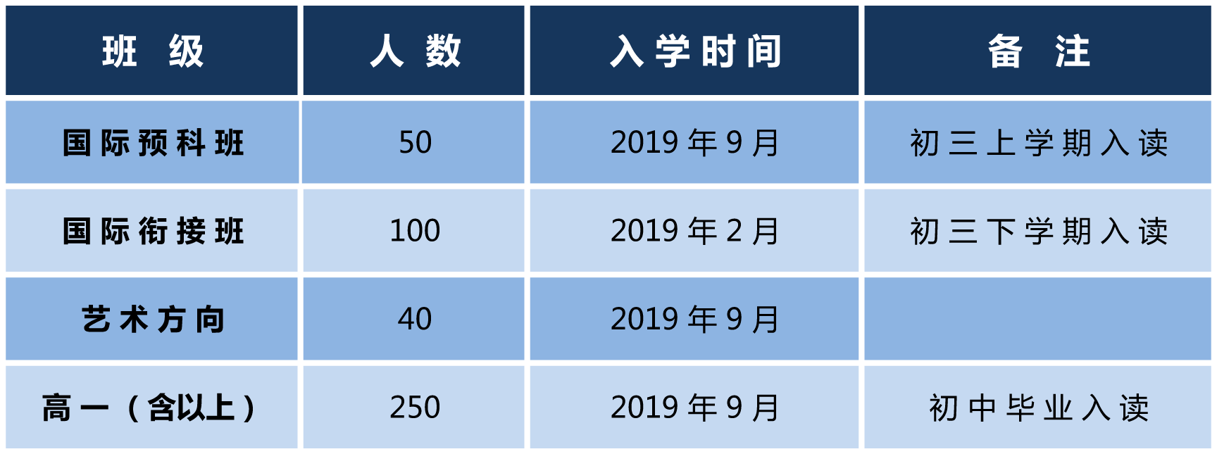 招生计划