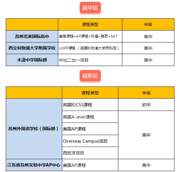 国际学校列表