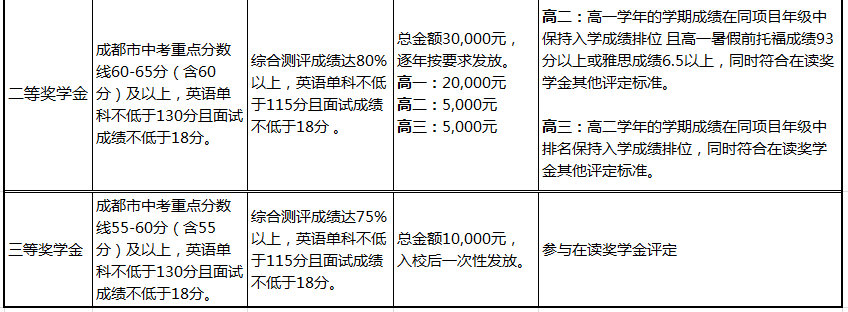 奖学金计划