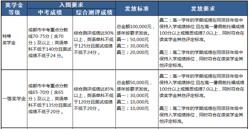 奖学金计划